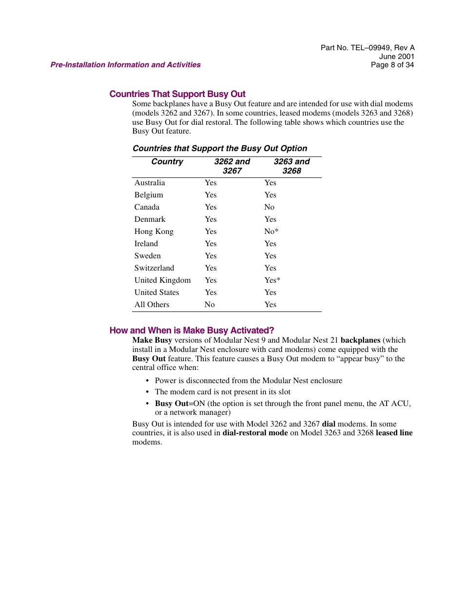 Countries that support busy out, How and when is make busy activated | Telenetics Sunrise Series Modular Nest User Manual | Page 8 / 34