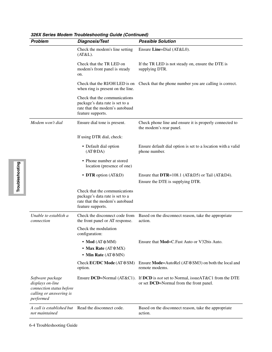 Telenetics V.34-SDC User Manual | Page 108 / 233