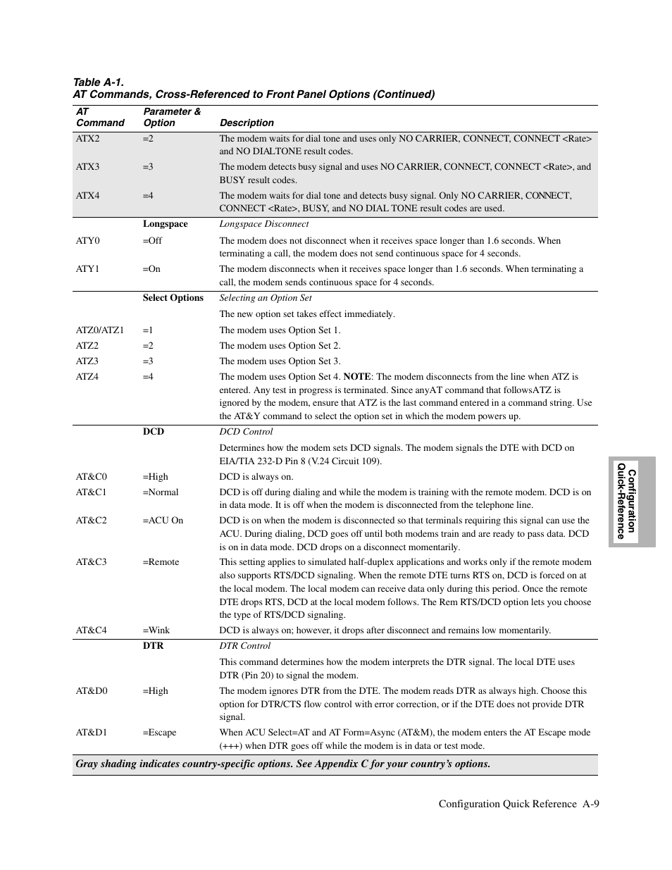 Telenetics V.34-SDC User Manual | Page 125 / 233