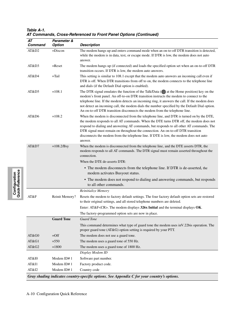 Telenetics V.34-SDC User Manual | Page 126 / 233