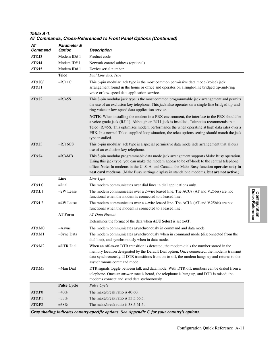 Telenetics V.34-SDC User Manual | Page 127 / 233