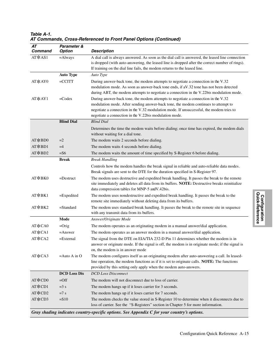 Telenetics V.34-SDC User Manual | Page 131 / 233