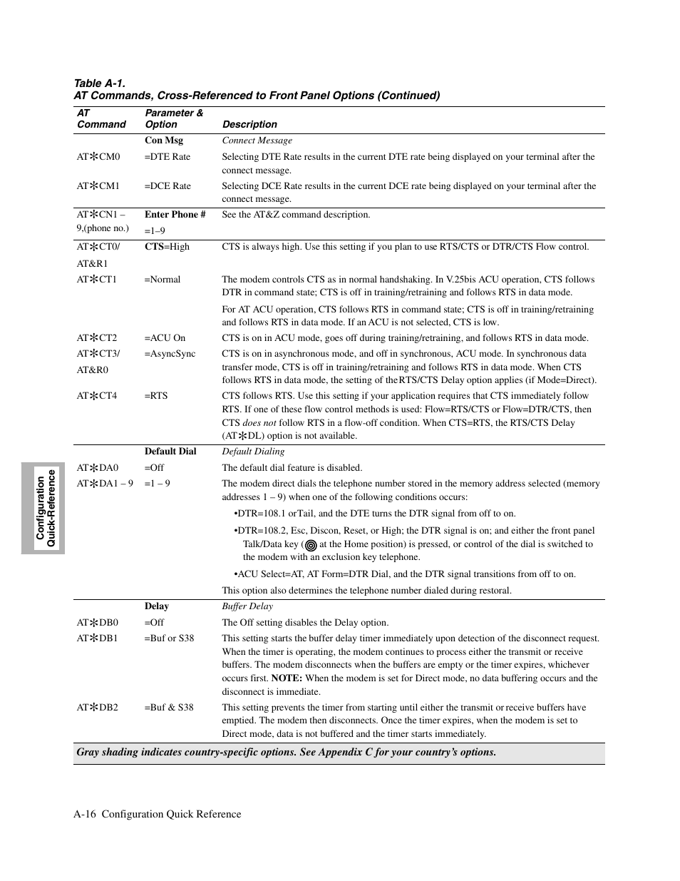 Telenetics V.34-SDC User Manual | Page 132 / 233
