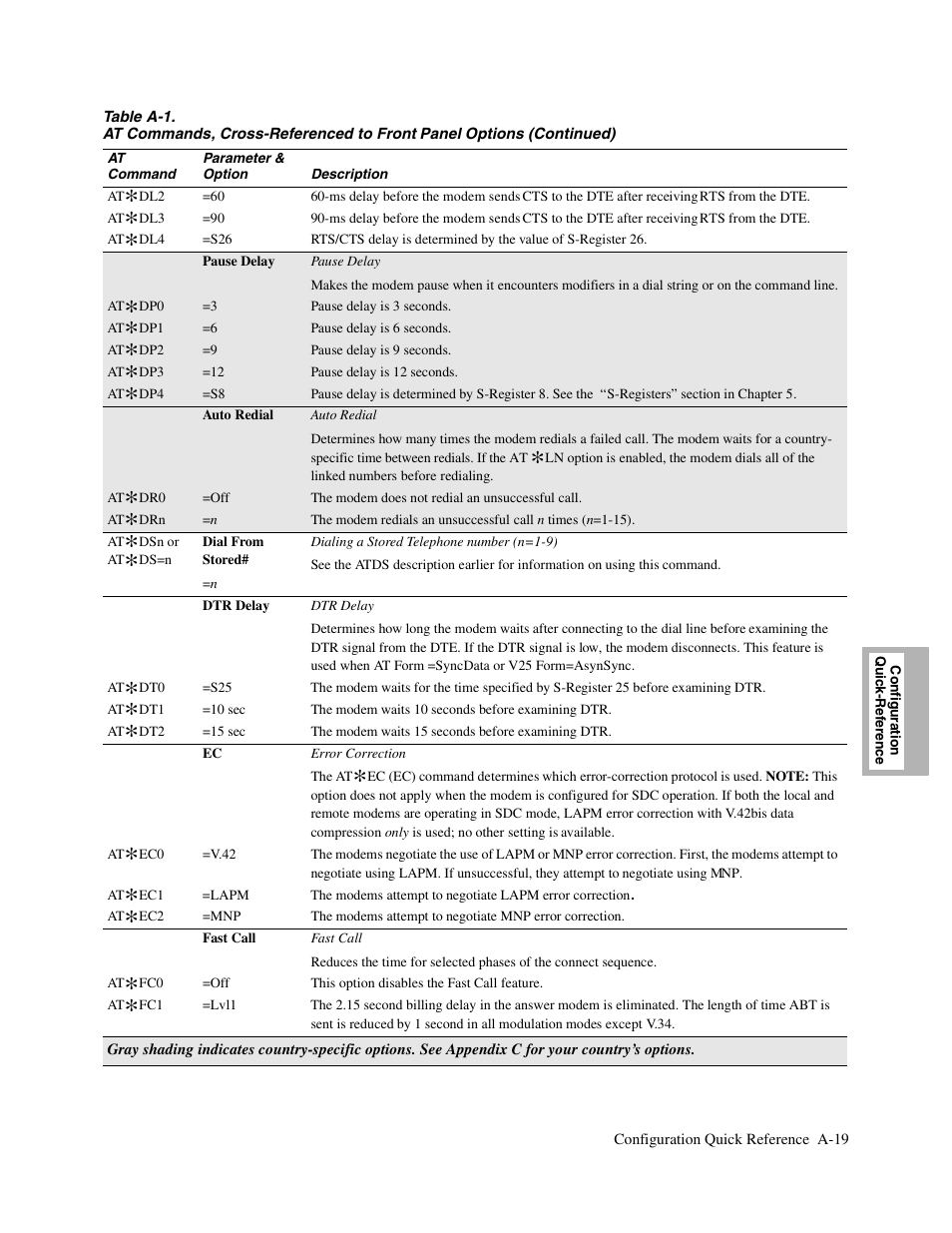 Telenetics V.34-SDC User Manual | Page 135 / 233