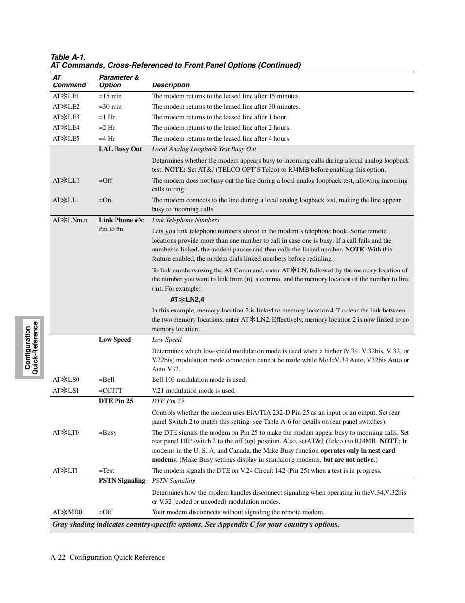 Telenetics V.34-SDC User Manual | Page 138 / 233