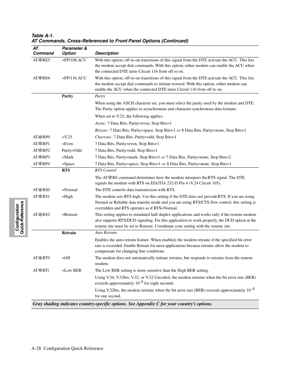 Telenetics V.34-SDC User Manual | Page 144 / 233