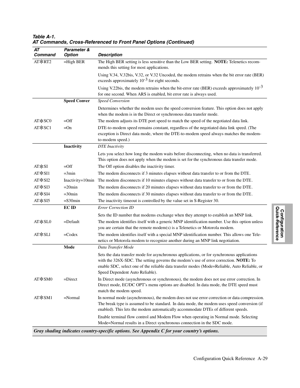 Telenetics V.34-SDC User Manual | Page 145 / 233