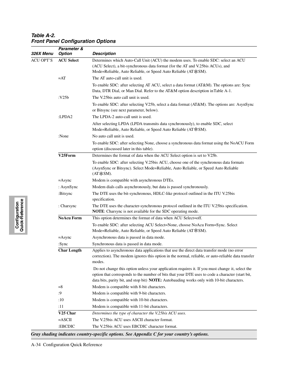 Table a-2 | Telenetics V.34-SDC User Manual | Page 150 / 233