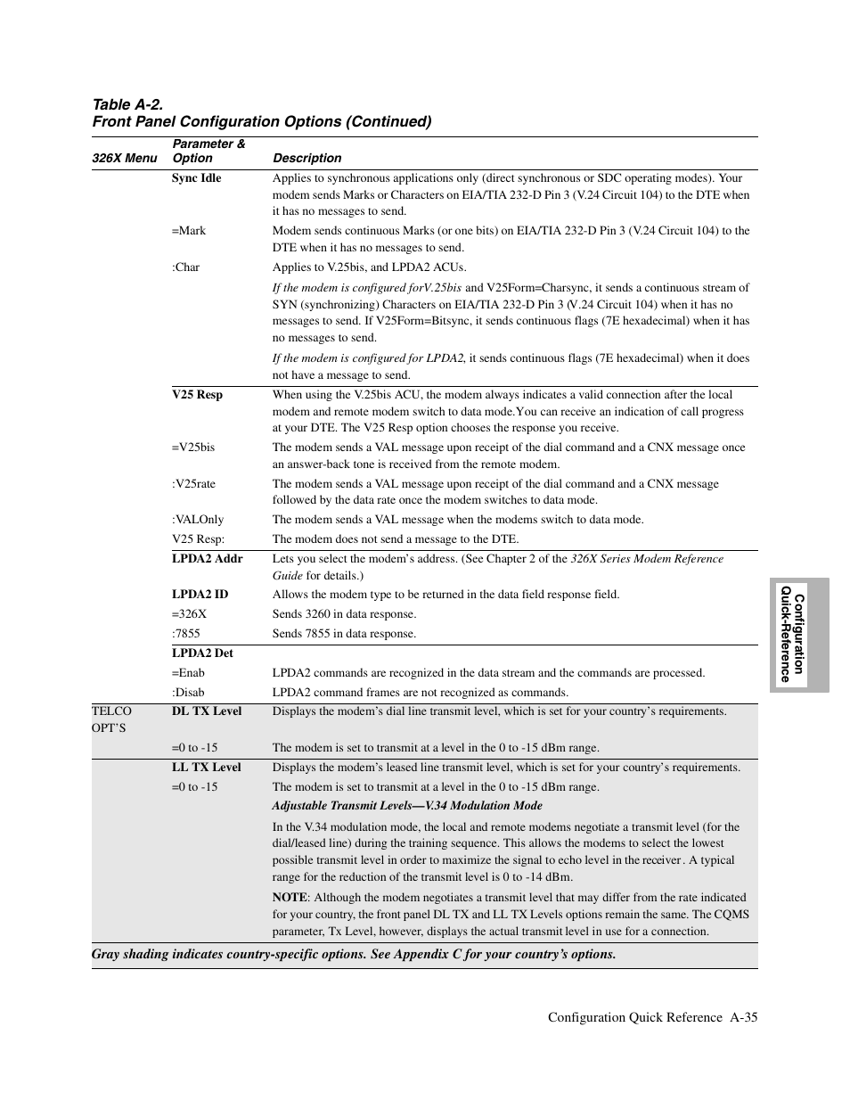 Telenetics V.34-SDC User Manual | Page 151 / 233