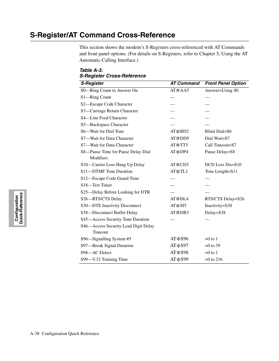 1head - s-register/at command cross-reference, S-register/at command cross-reference, A-38 | Telenetics V.34-SDC User Manual | Page 154 / 233