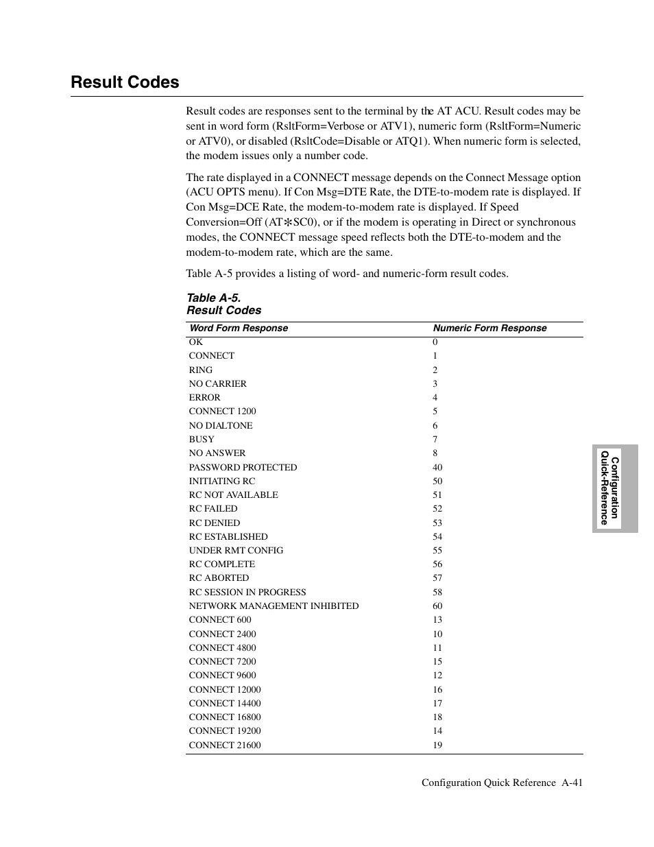 1head - result codes, Result codes, A-41 | Telenetics V.34-SDC User Manual | Page 157 / 233