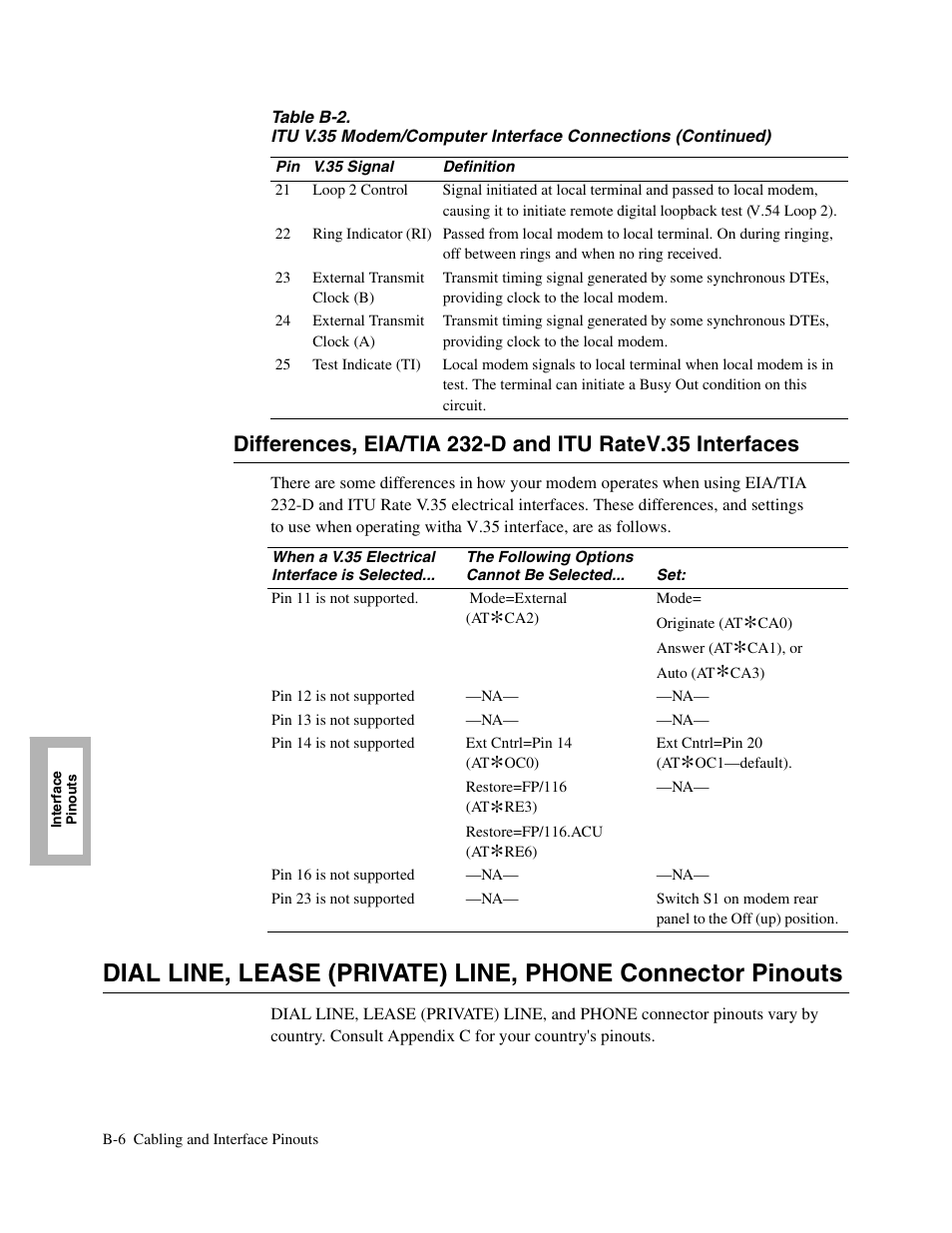 Telenetics V.34-SDC User Manual | Page 168 / 233