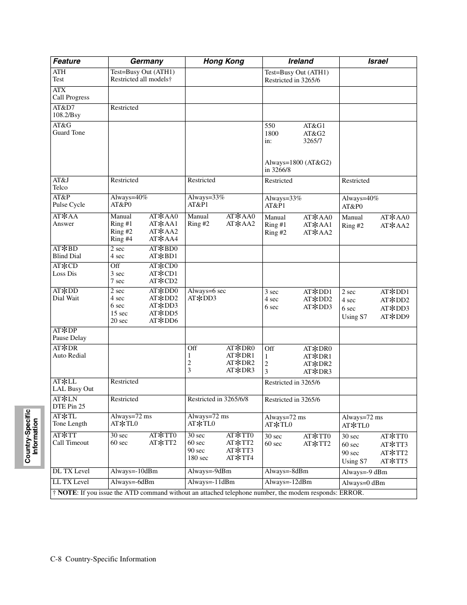 Telenetics V.34-SDC User Manual | Page 182 / 233