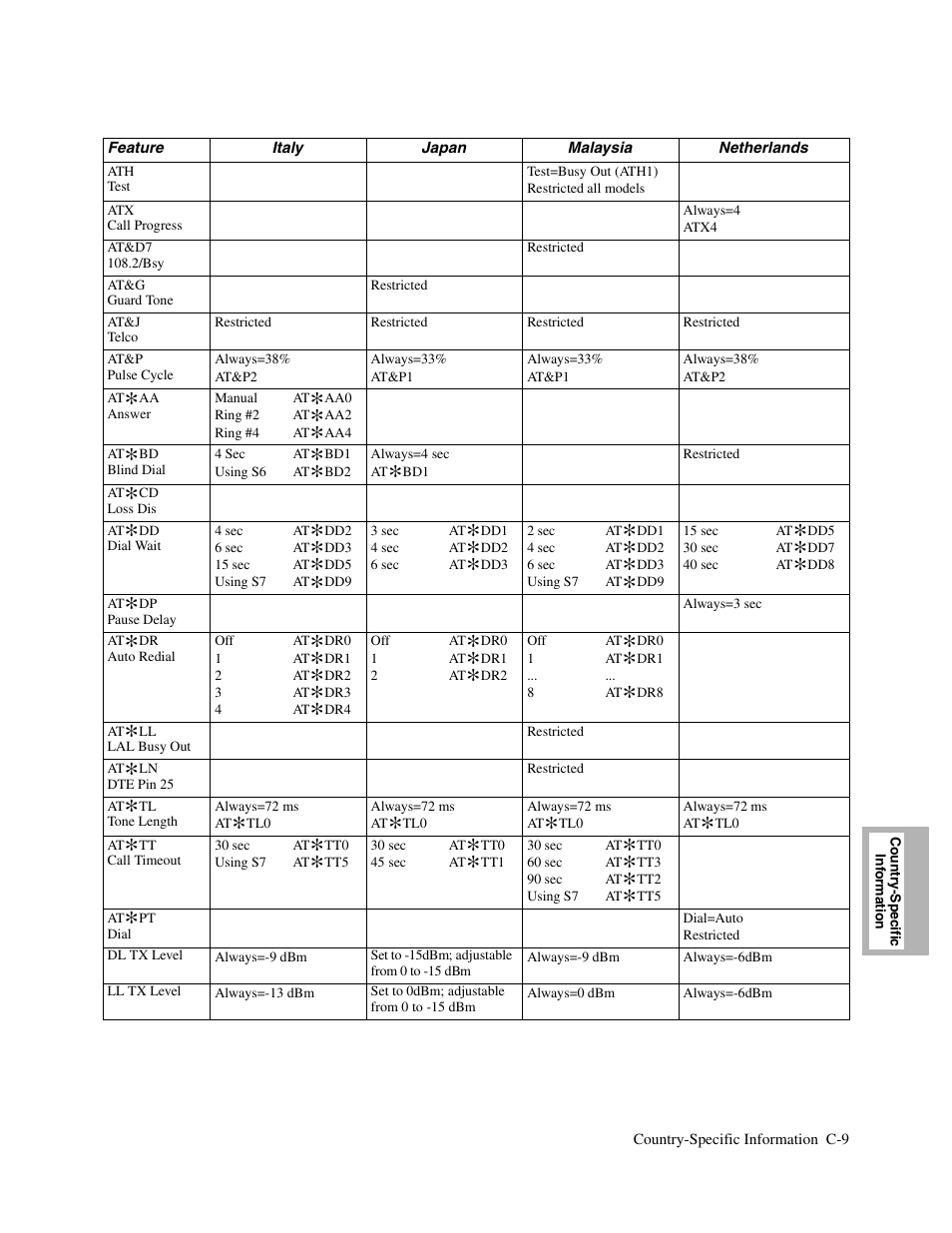 Telenetics V.34-SDC User Manual | Page 183 / 233