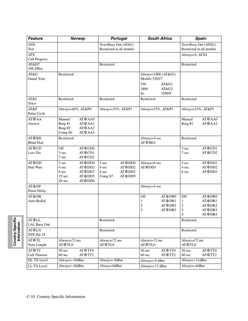 Telenetics V.34-SDC User Manual | Page 184 / 233