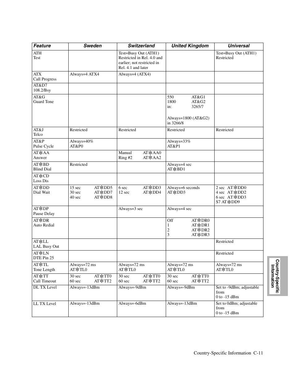 Telenetics V.34-SDC User Manual | Page 185 / 233