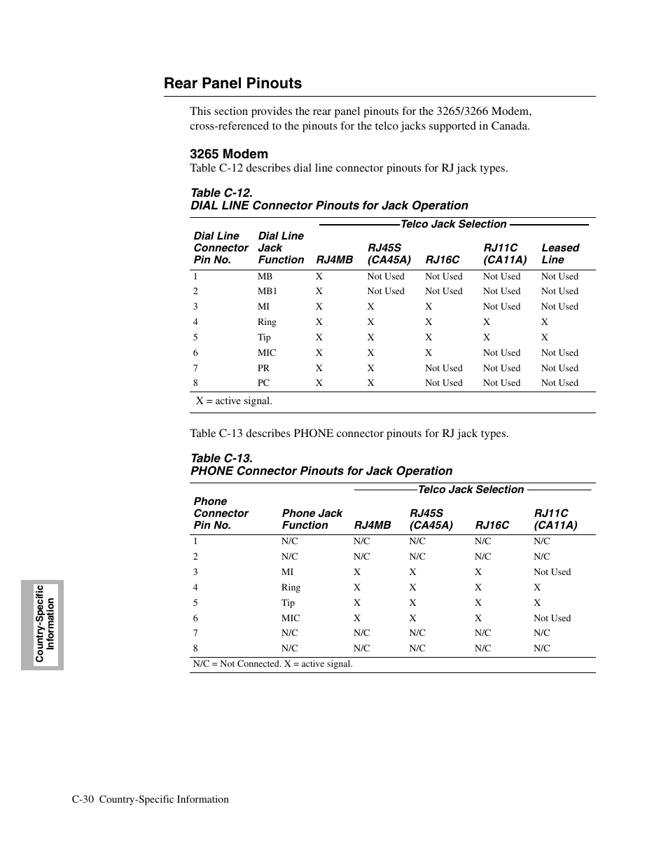 2head - rear panel pinouts, Rear panel pinouts, C-30 | 3265 modem | Telenetics V.34-SDC User Manual | Page 204 / 233