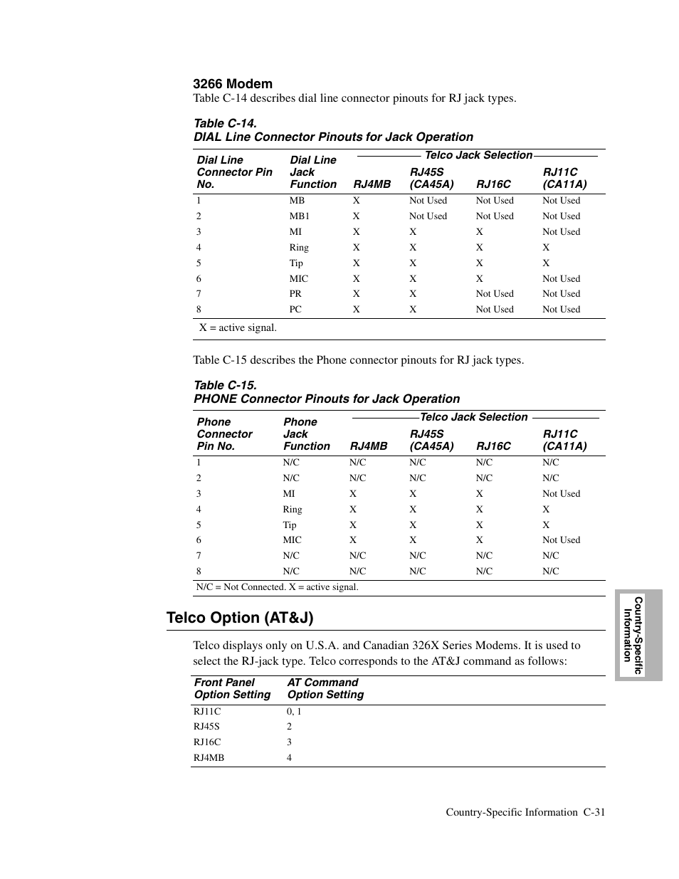 2head - telco option (at&j), Telco option (at&j), C-31 | 3266 modem | Telenetics V.34-SDC User Manual | Page 205 / 233