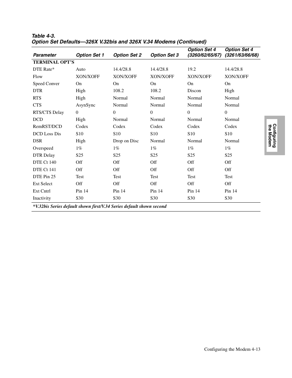Telenetics V.34-SDC User Manual | Page 71 / 233