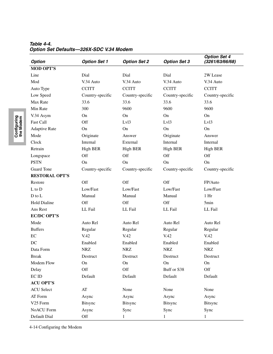 Telenetics V.34-SDC User Manual | Page 72 / 233