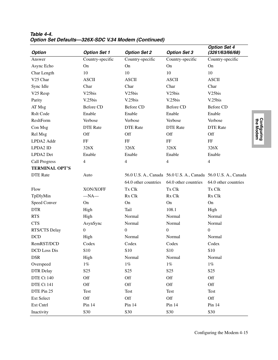 Telenetics V.34-SDC User Manual | Page 73 / 233