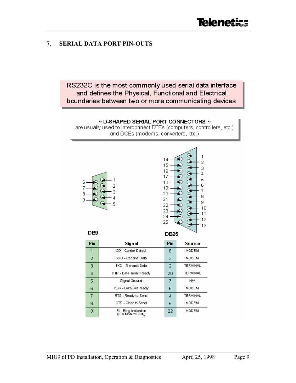 Telenetics MIU9.6FPD User Manual | Page 11 / 22
