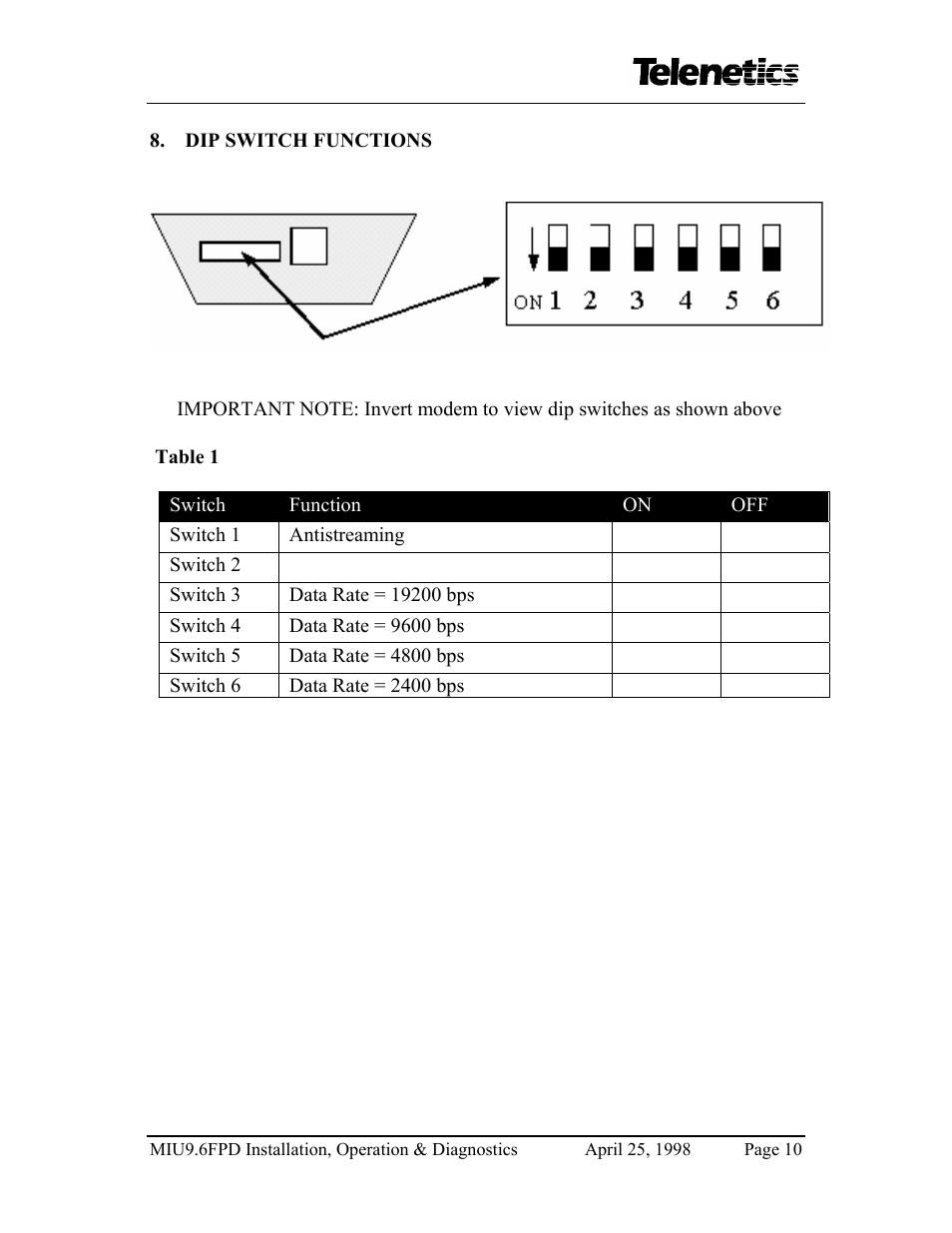 Telenetics MIU9.6FPD User Manual | Page 12 / 22