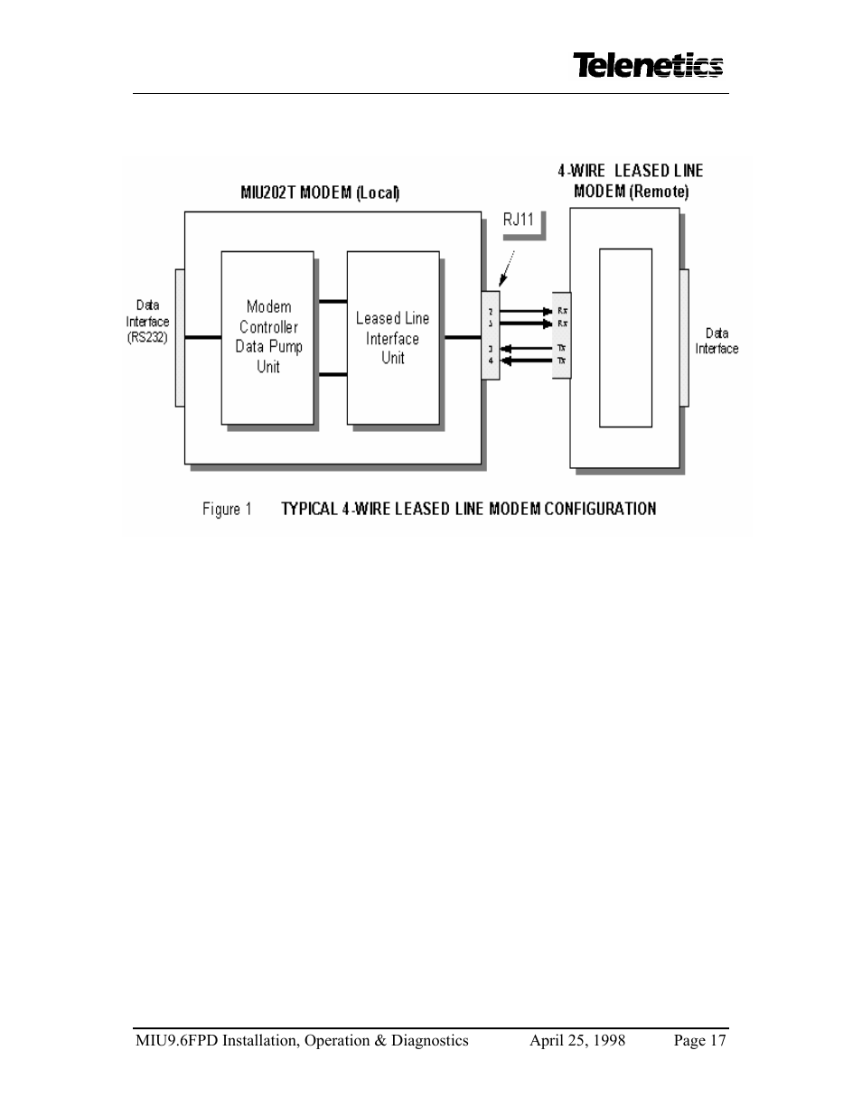 Telenetics MIU9.6FPD User Manual | Page 19 / 22