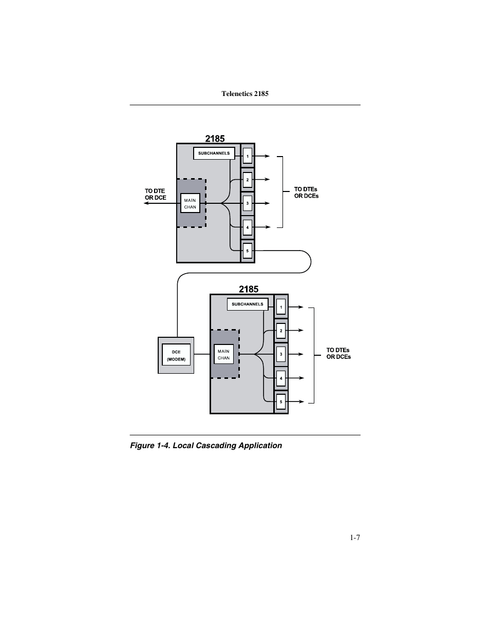 Telenetics 2185 User Manual | Page 13 / 64