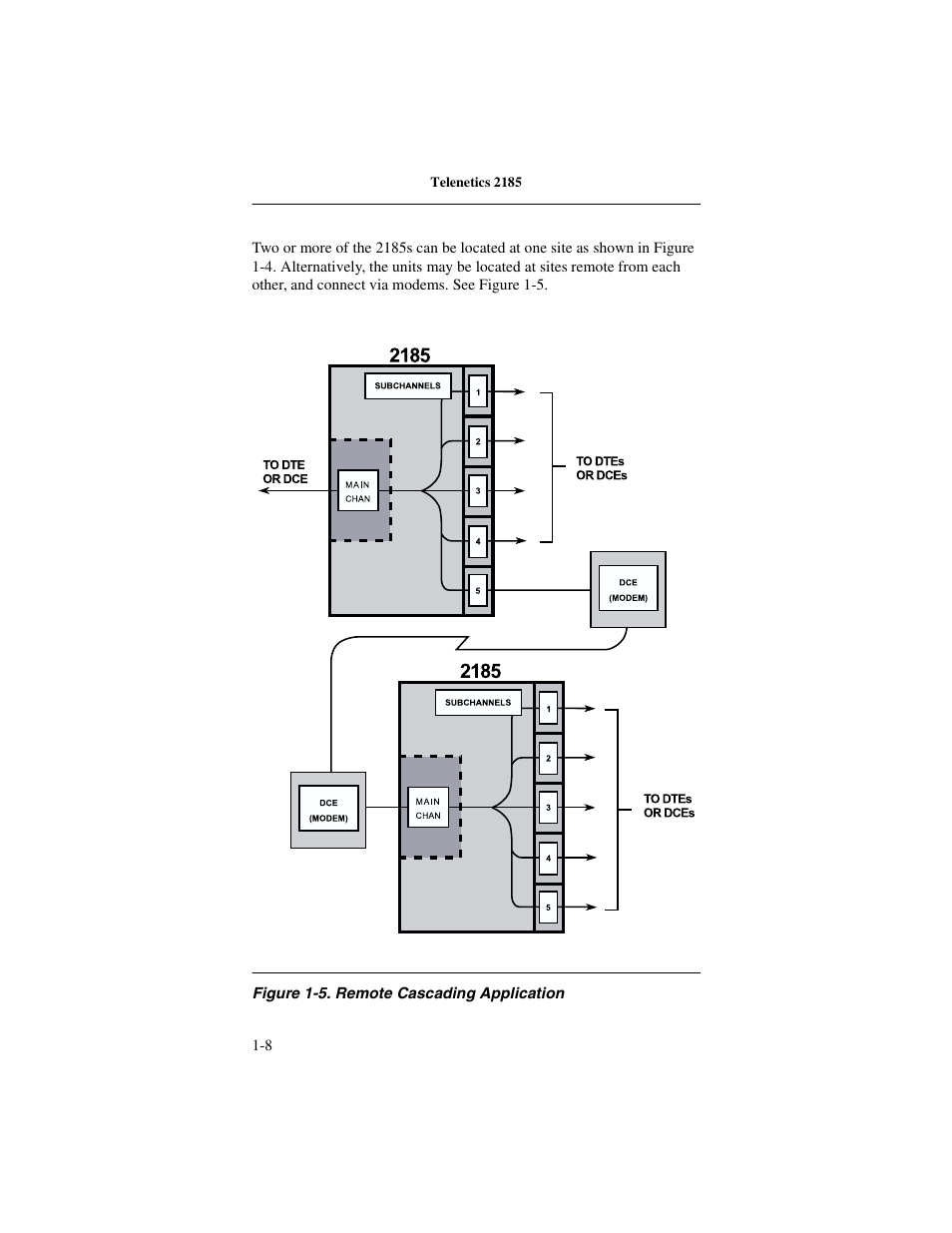 Telenetics 2185 User Manual | Page 14 / 64