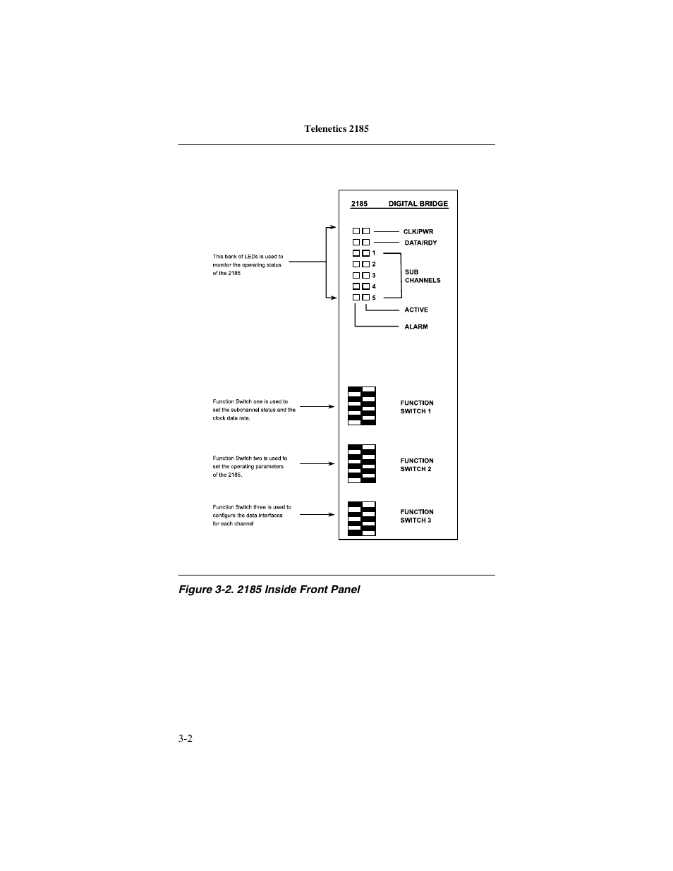 Telenetics 2185 User Manual | Page 24 / 64