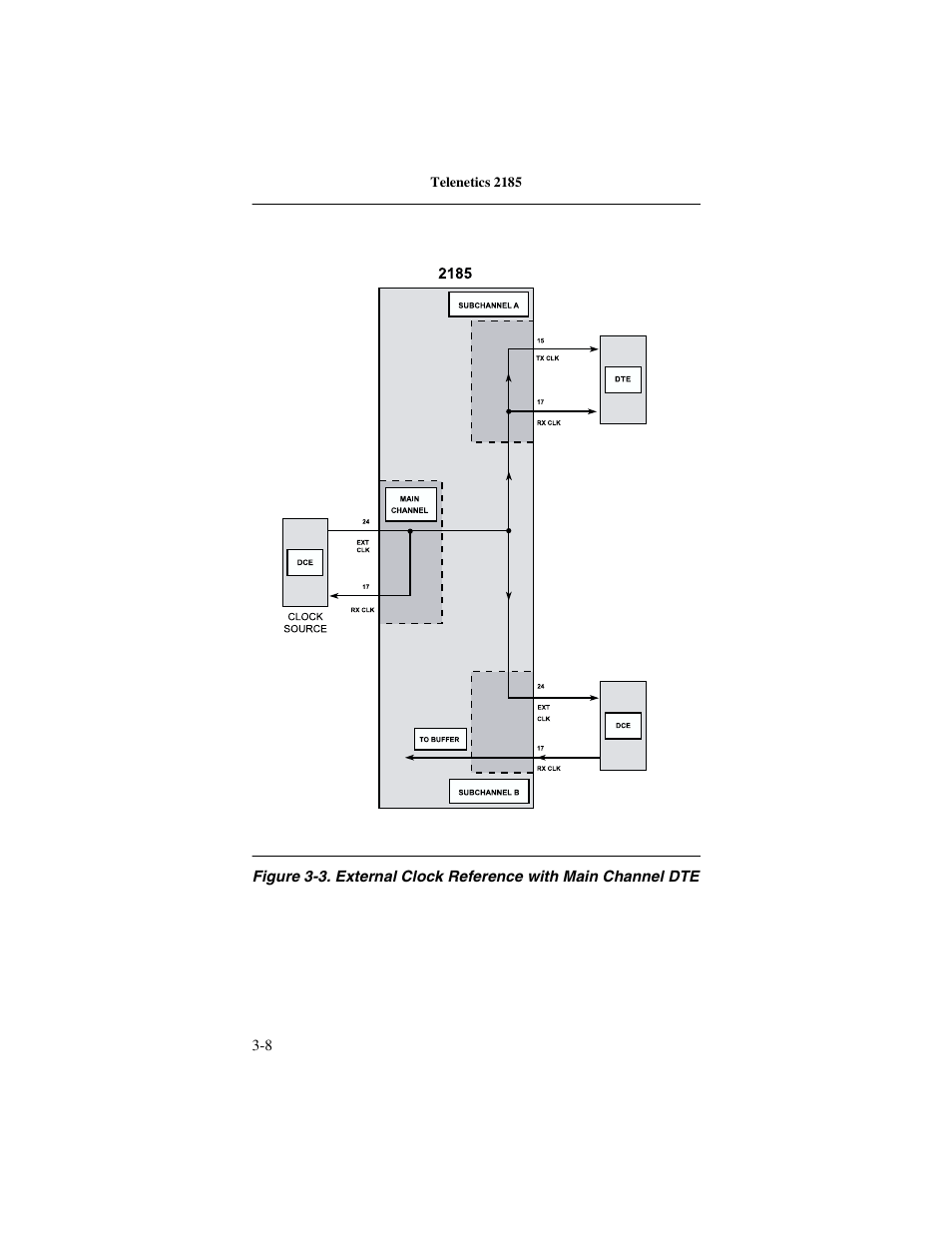 Telenetics 2185 User Manual | Page 30 / 64