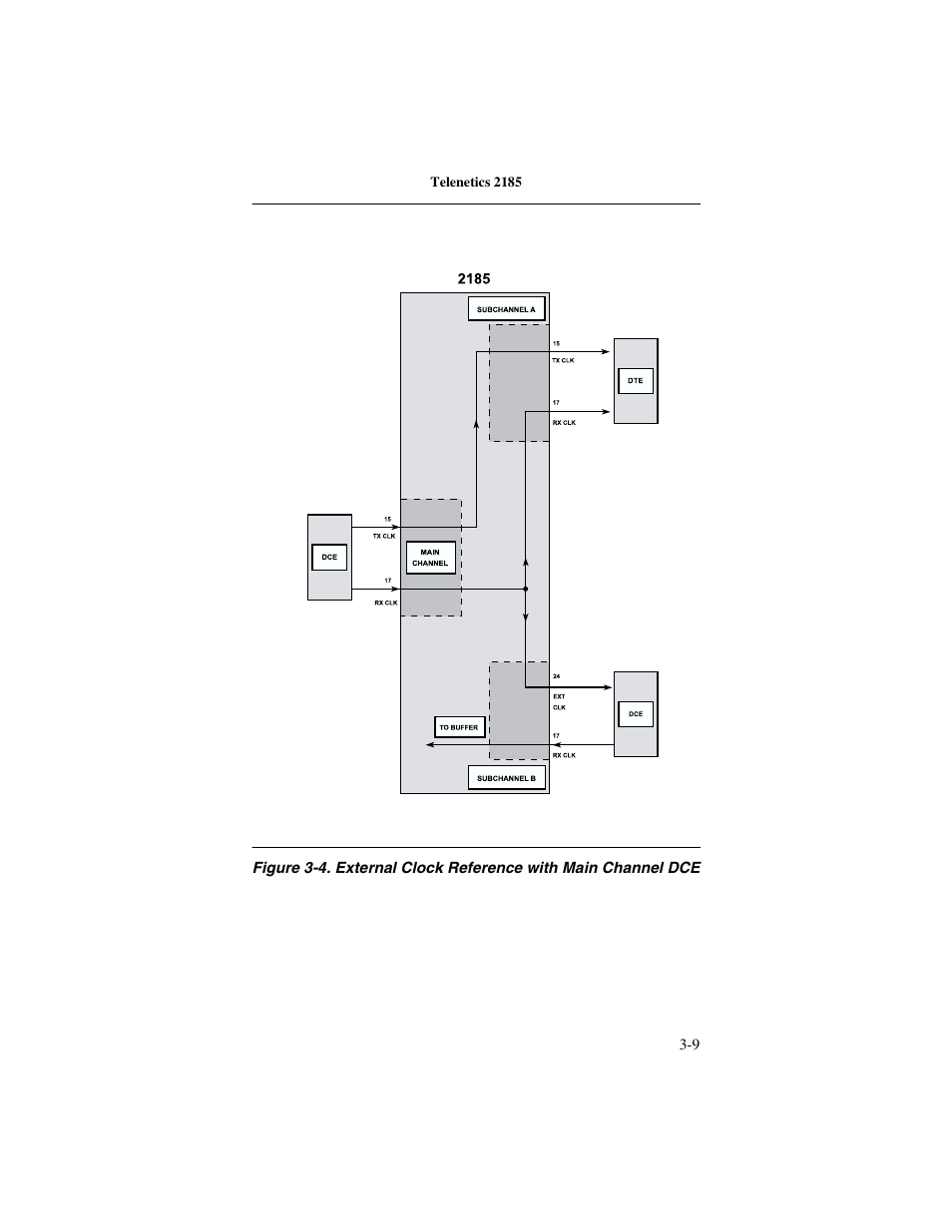 Telenetics 2185 User Manual | Page 31 / 64