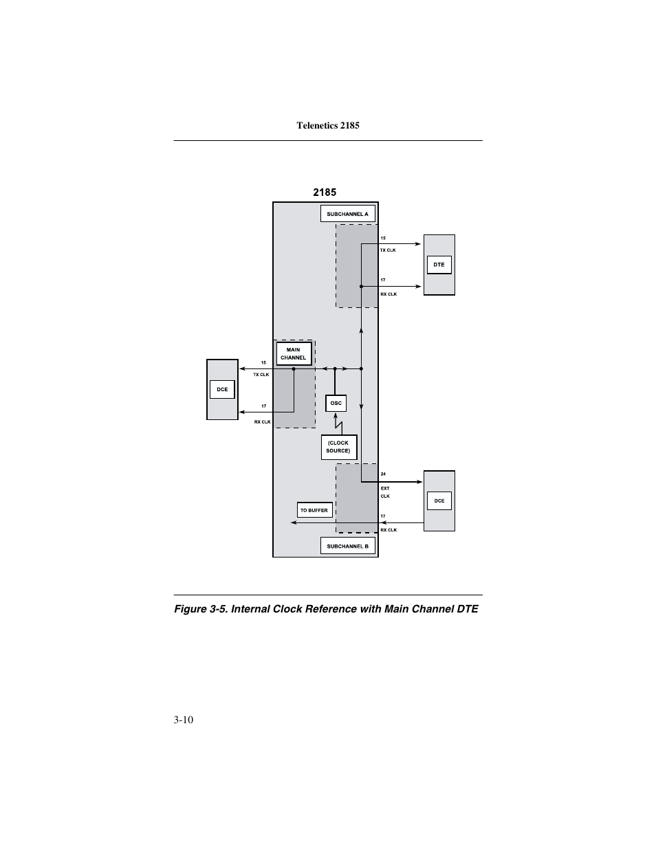 Telenetics 2185 User Manual | Page 32 / 64