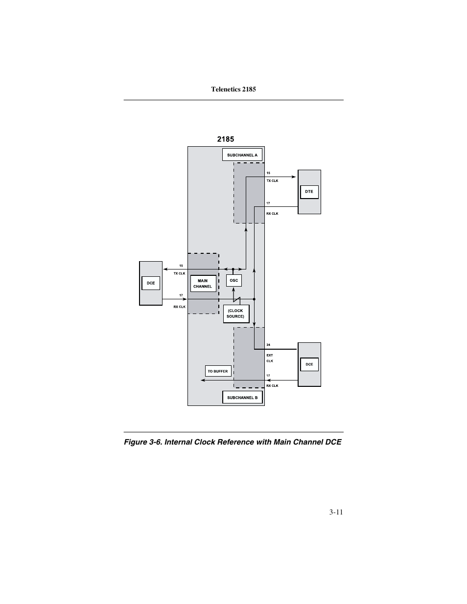 Telenetics 2185 User Manual | Page 33 / 64