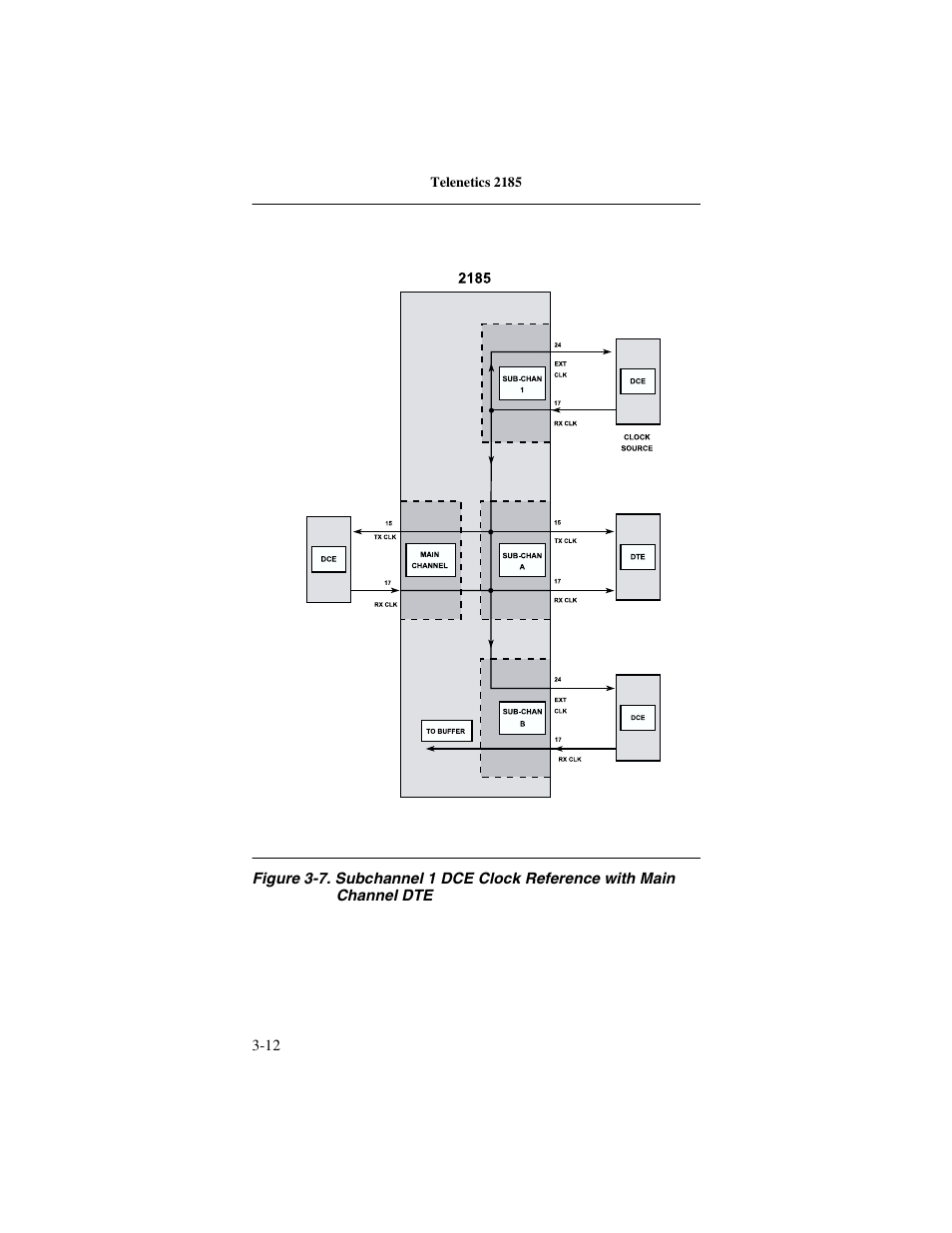 Telenetics 2185 User Manual | Page 34 / 64