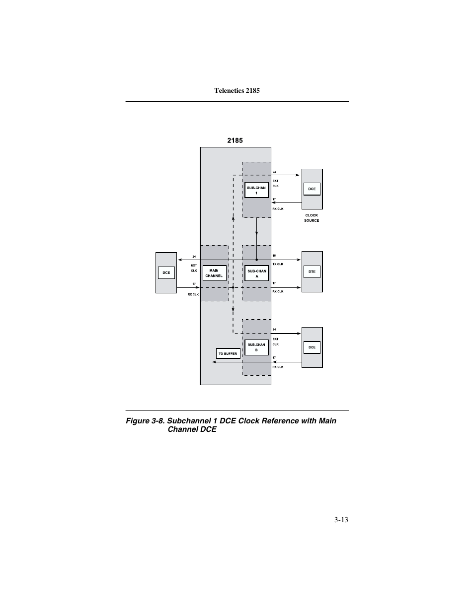 Telenetics 2185 User Manual | Page 35 / 64