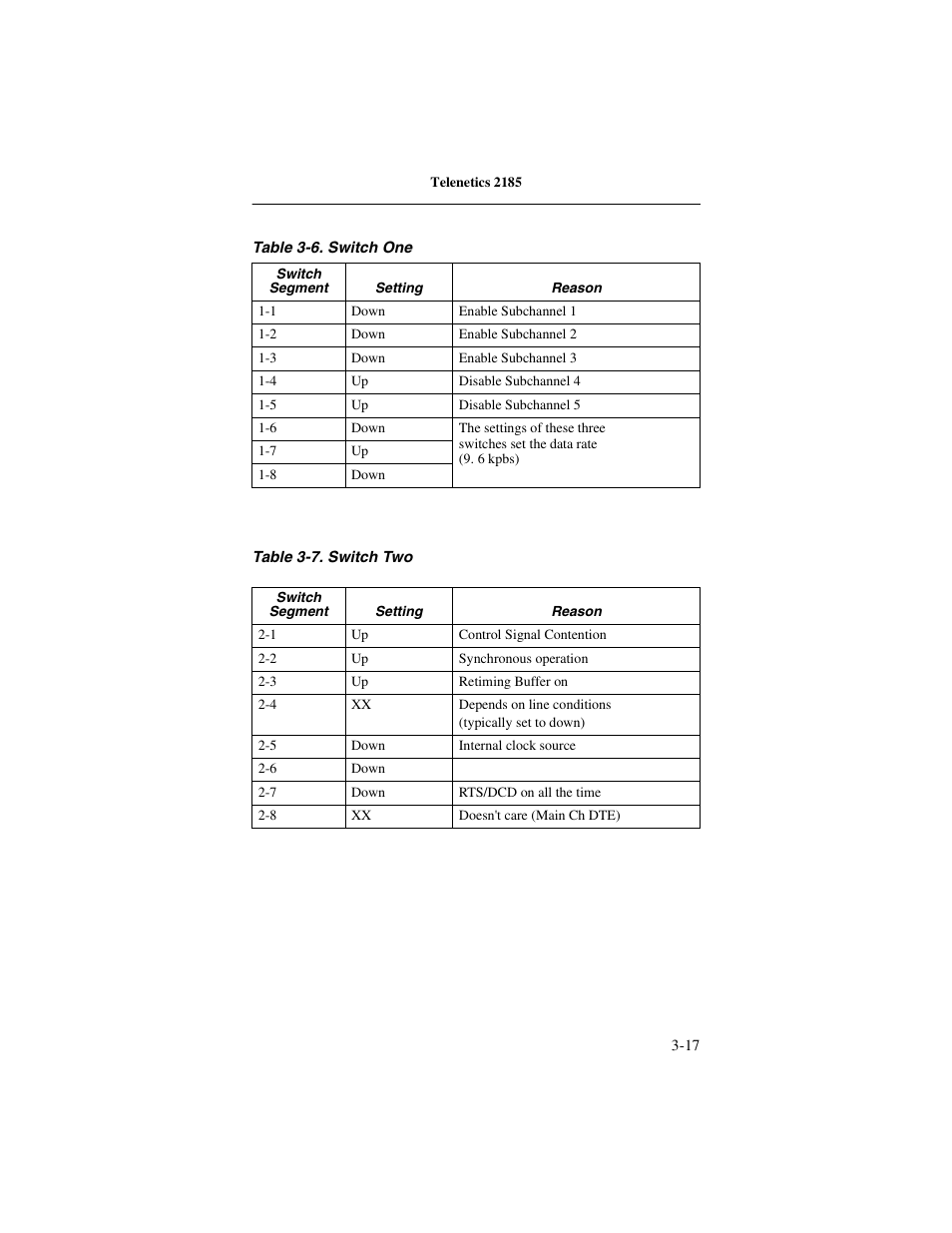 Telenetics 2185 User Manual | Page 39 / 64