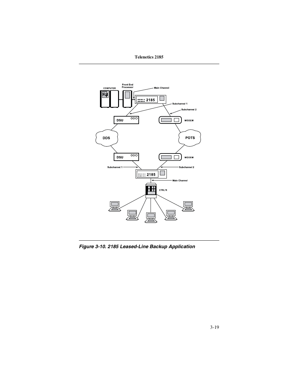 Telenetics 2185 User Manual | Page 41 / 64