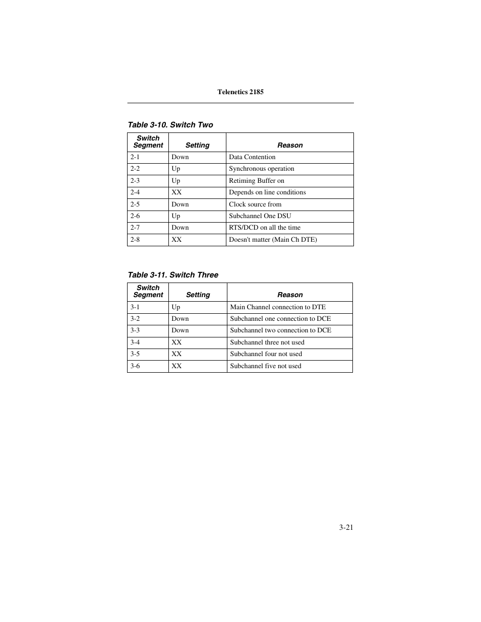 Telenetics 2185 User Manual | Page 43 / 64