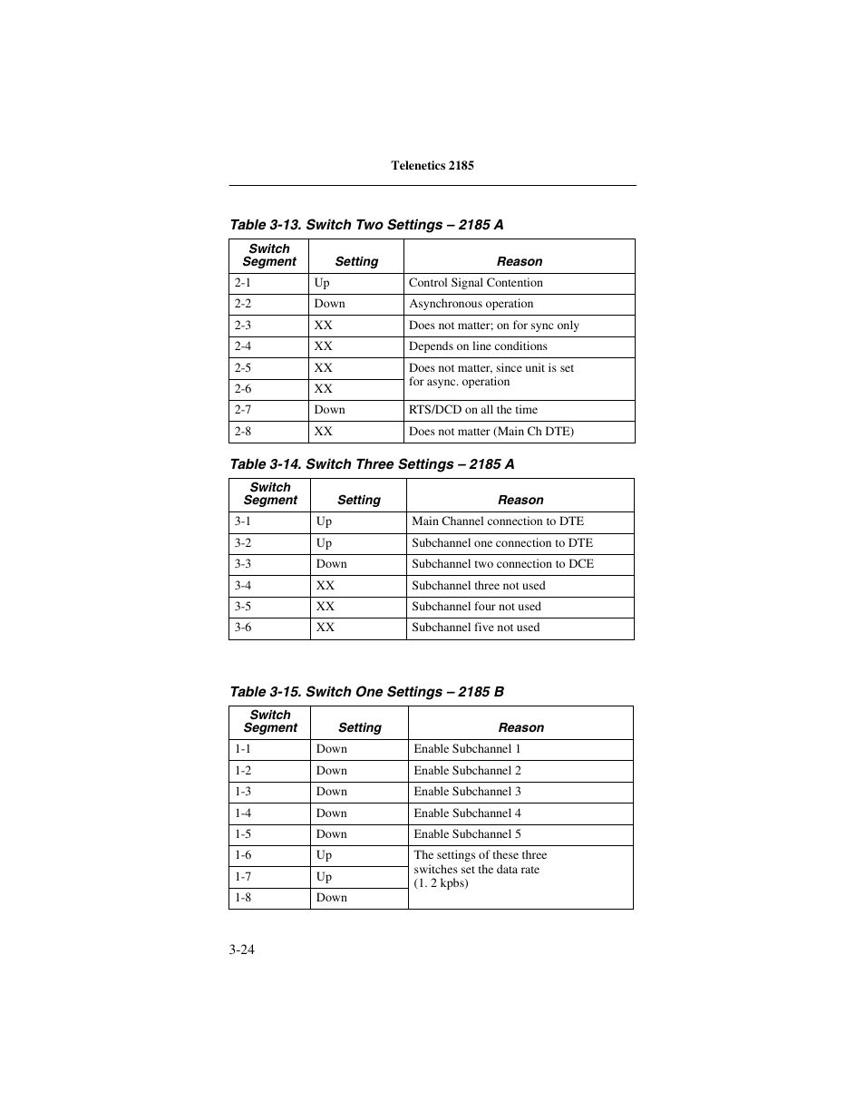 Telenetics 2185 User Manual | Page 46 / 64