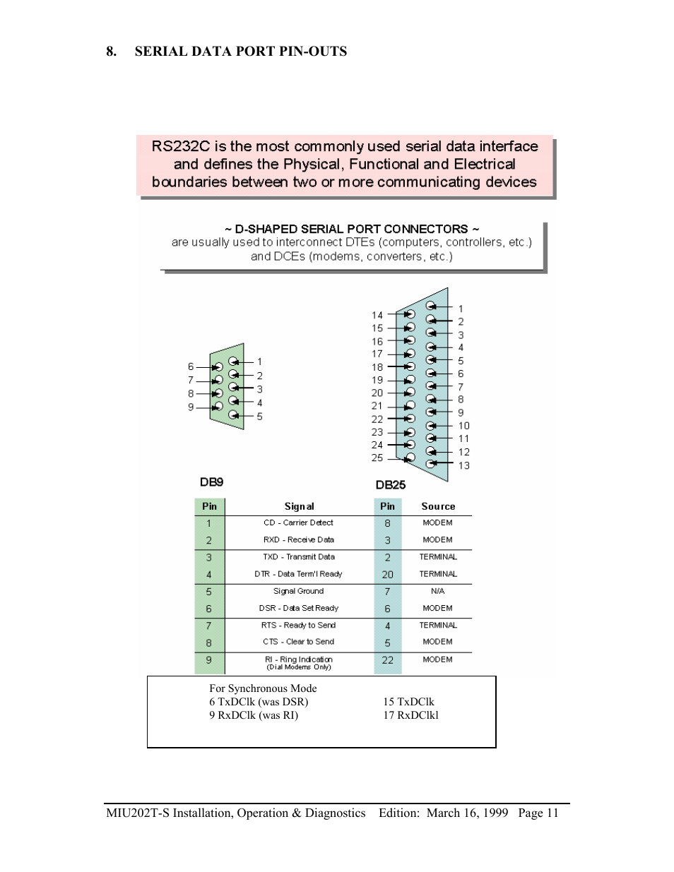 Telenetics MIU202T-S User Manual | Page 13 / 26