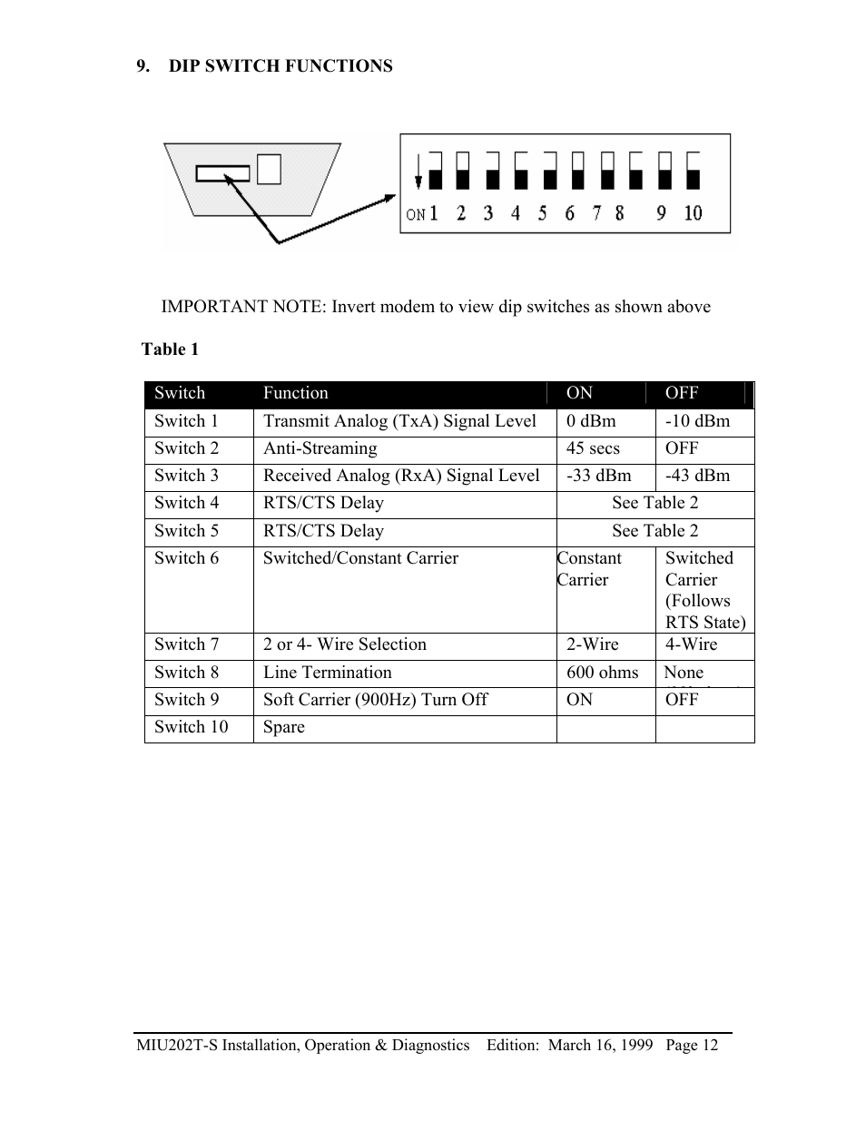 Telenetics MIU202T-S User Manual | Page 14 / 26