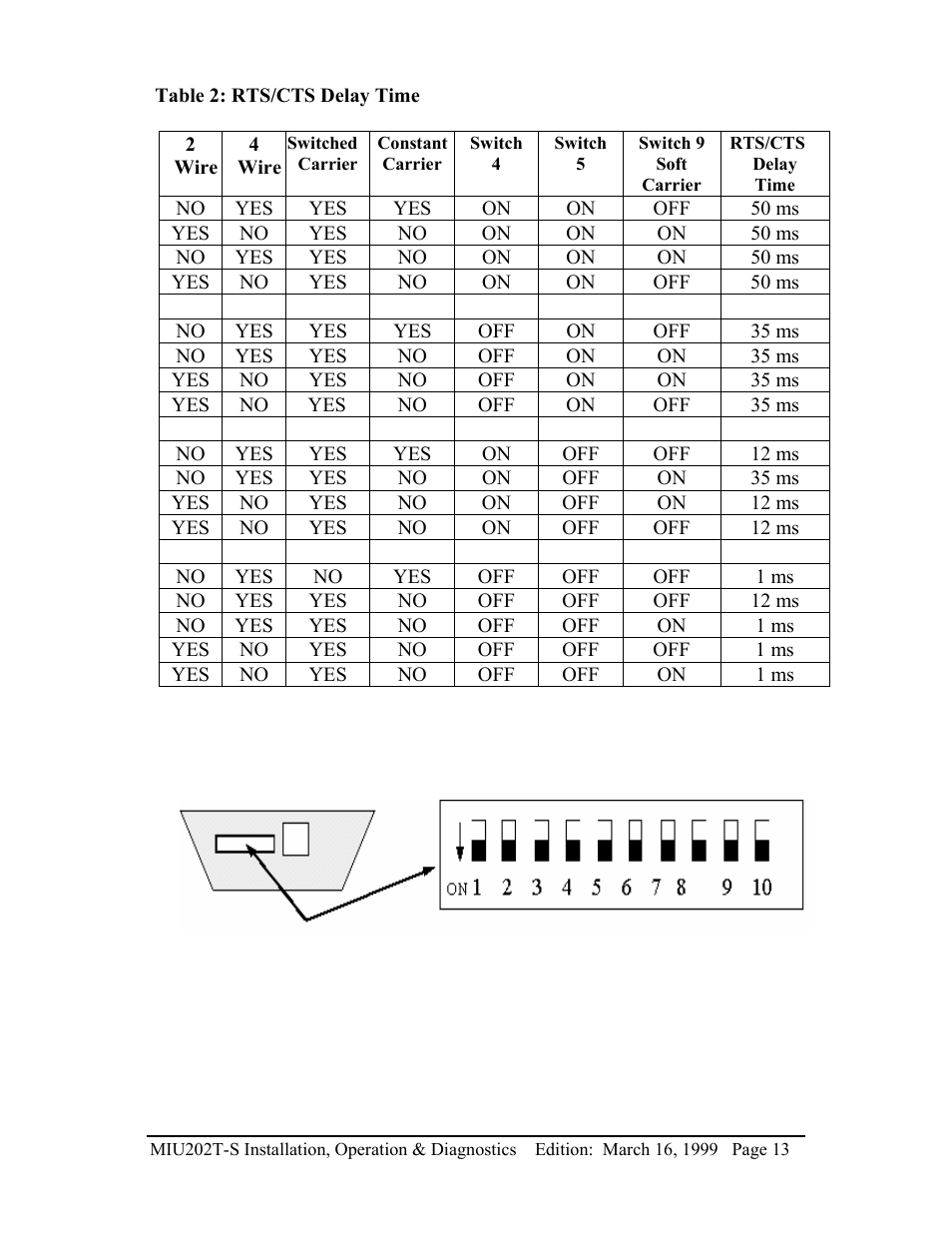 Telenetics MIU202T-S User Manual | Page 15 / 26