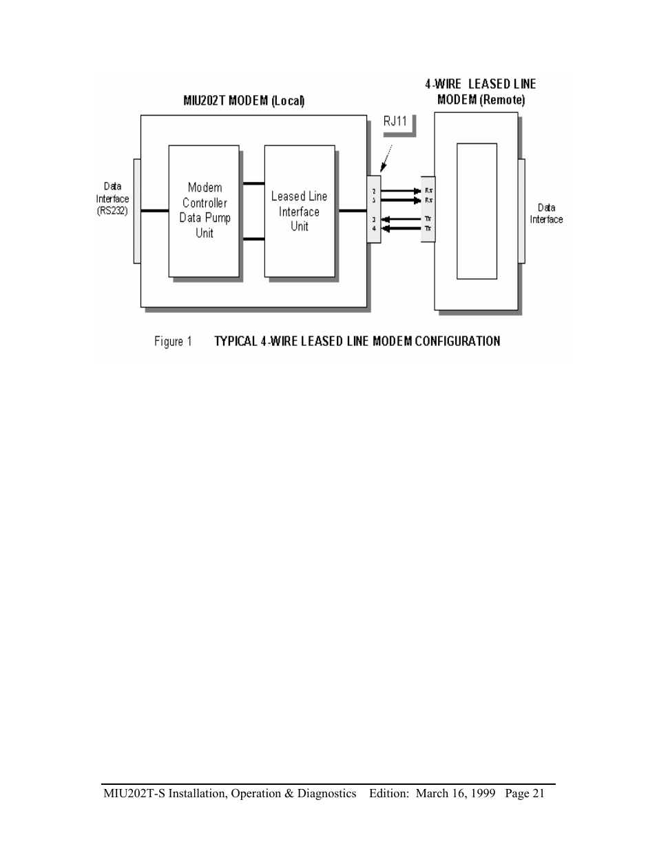 Telenetics MIU202T-S User Manual | Page 23 / 26