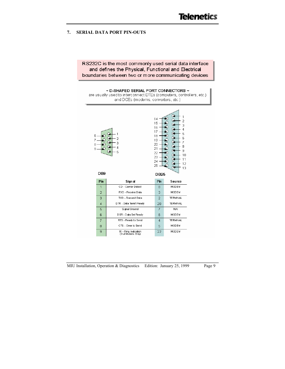 Telenetics MIU/PowerPort Series 28.8 User Manual | Page 11 / 31