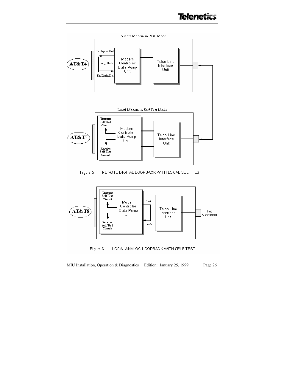 Telenetics MIU/PowerPort Series 28.8 User Manual | Page 28 / 31