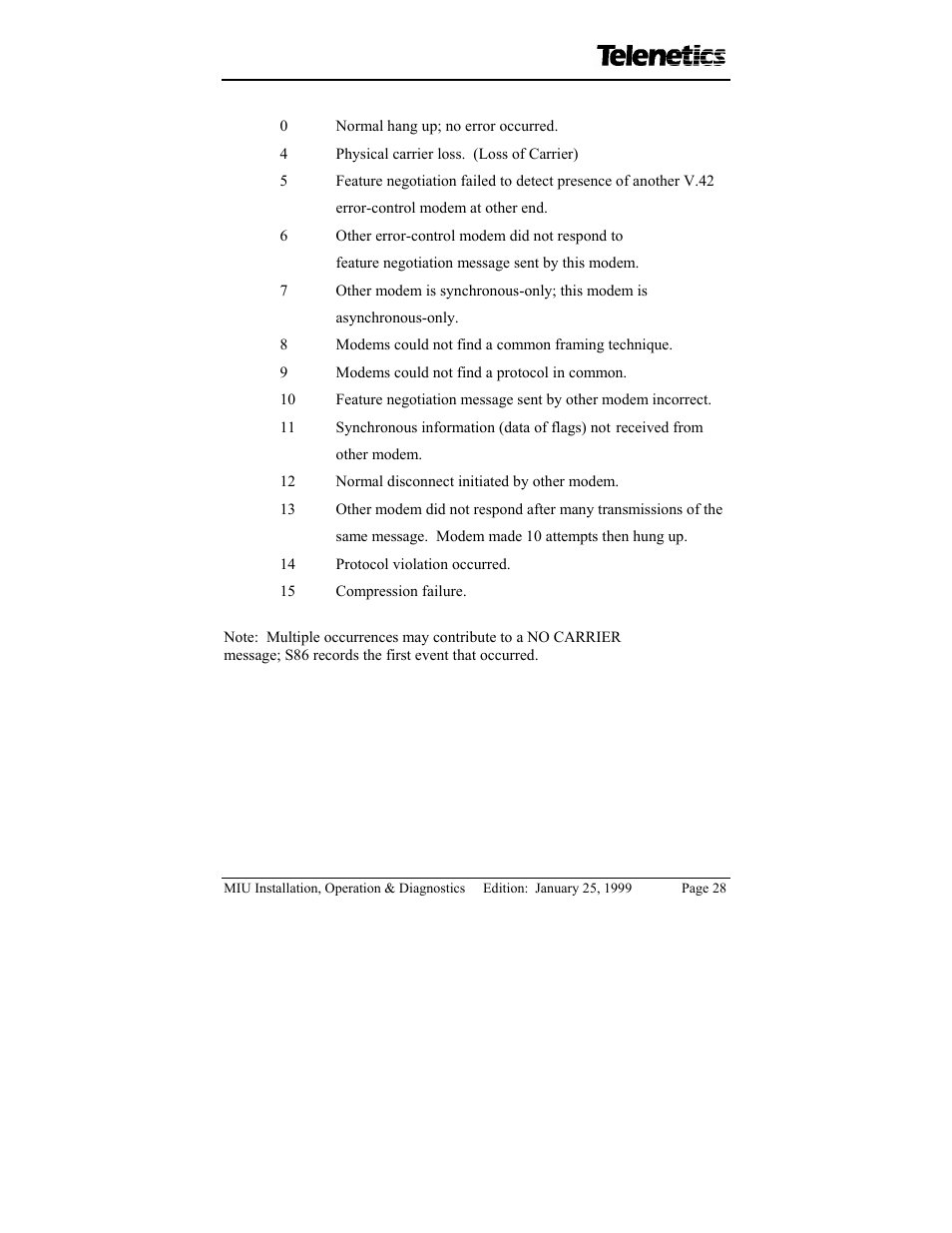 Telenetics MIU/PowerPort Series 28.8 User Manual | Page 30 / 31