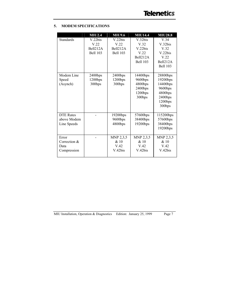 Telenetics MIU/PowerPort Series 28.8 User Manual | Page 9 / 31