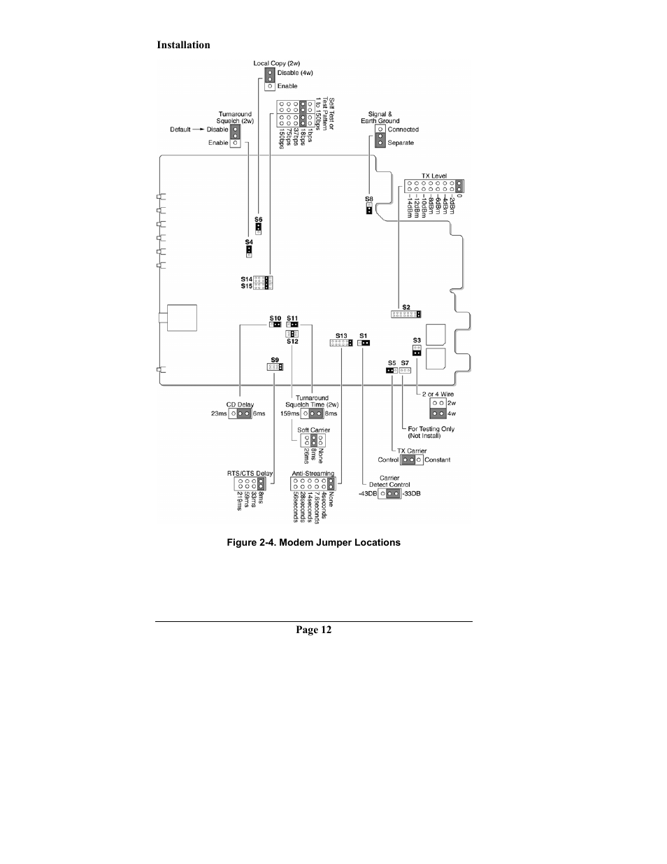 Telenetics MOT202TRM User Manual | Page 14 / 38